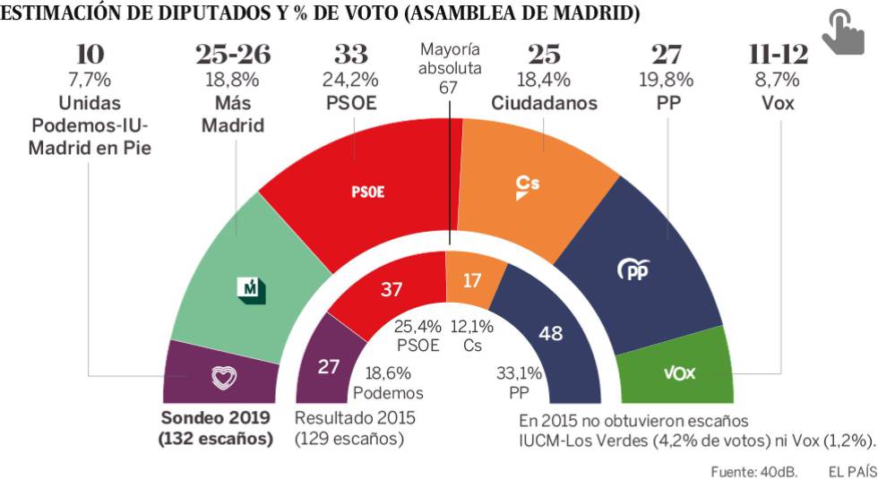 ¿Indeciso y quieres votar más informado? Lee esto