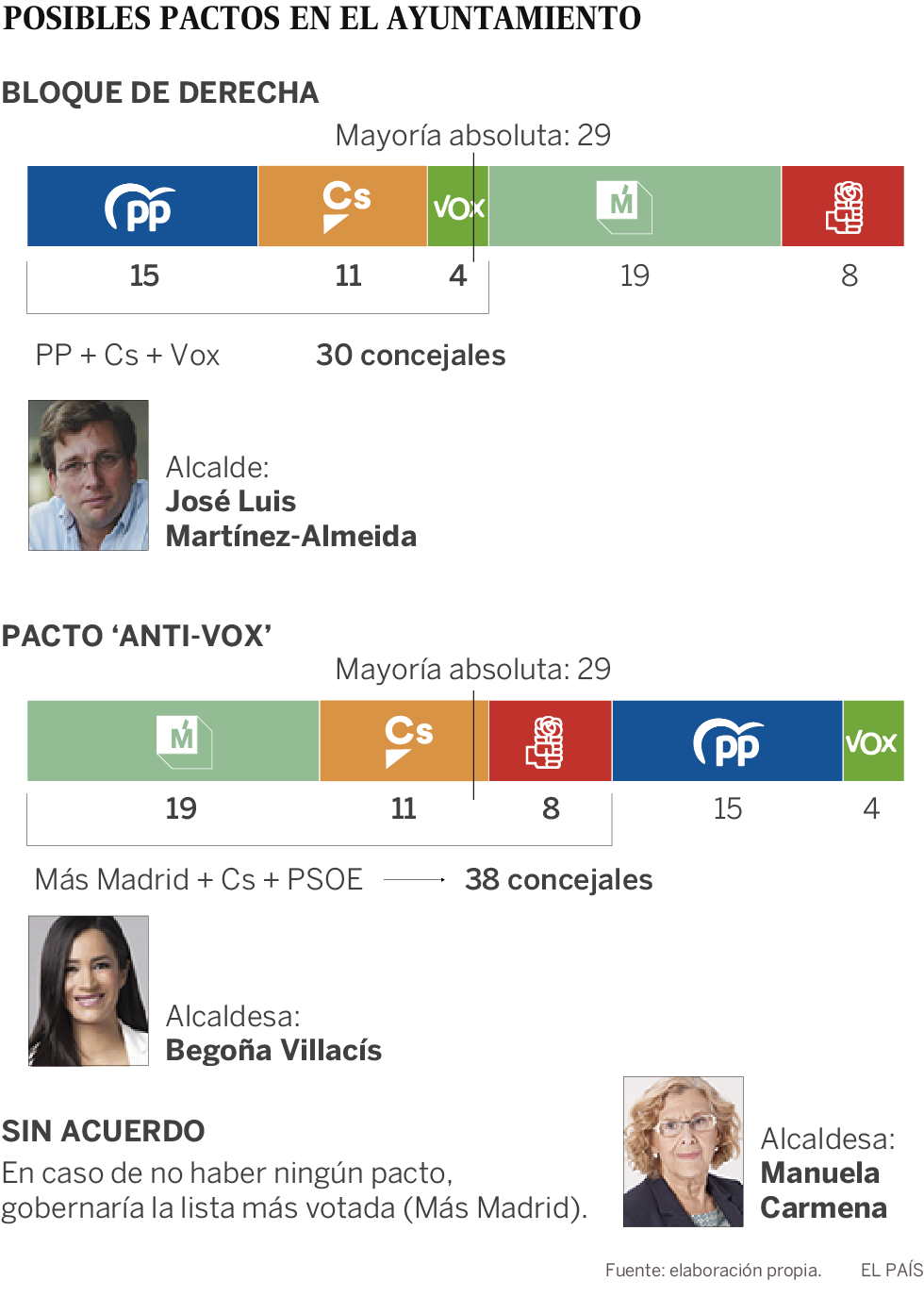 El dilema de Ciudadanos