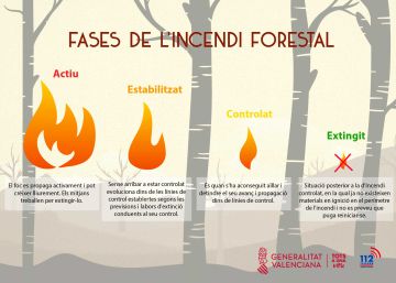 Controlado un incendio a unos cuatro kilómetros de la central nuclear de Cofrentes