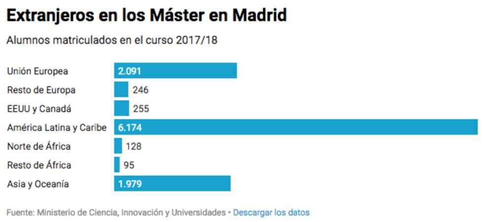 El único español de la clase