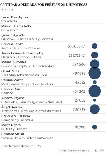 Perder dinero por entrar en política