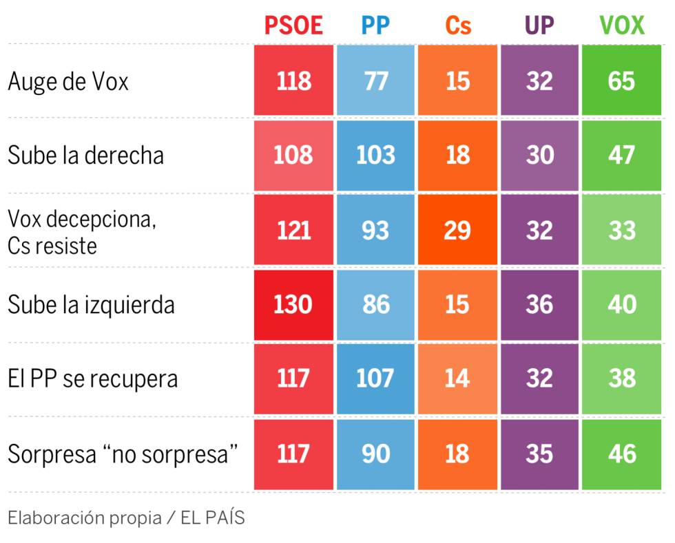 La derecha de misa y voto no falta a la cita con las urnas