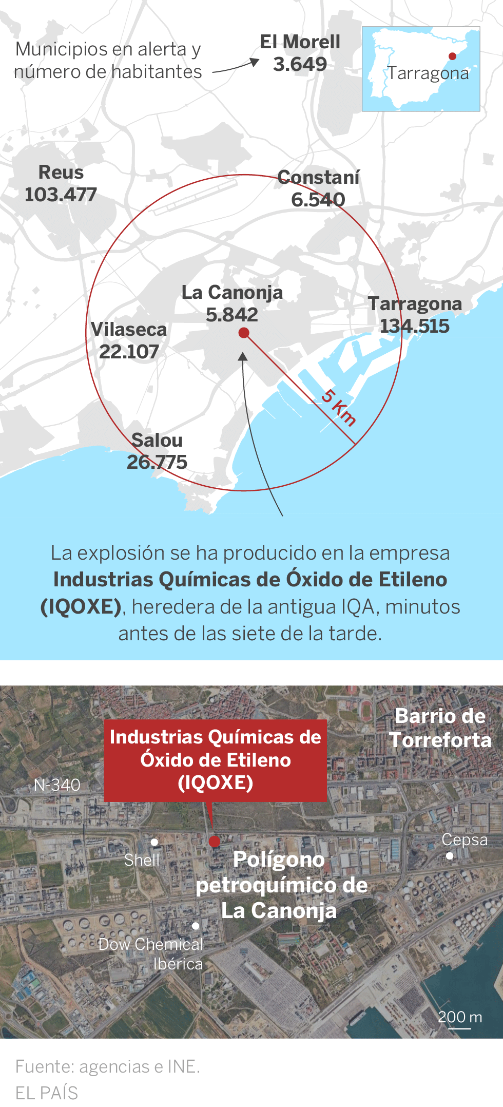 Explosion en Tarragona