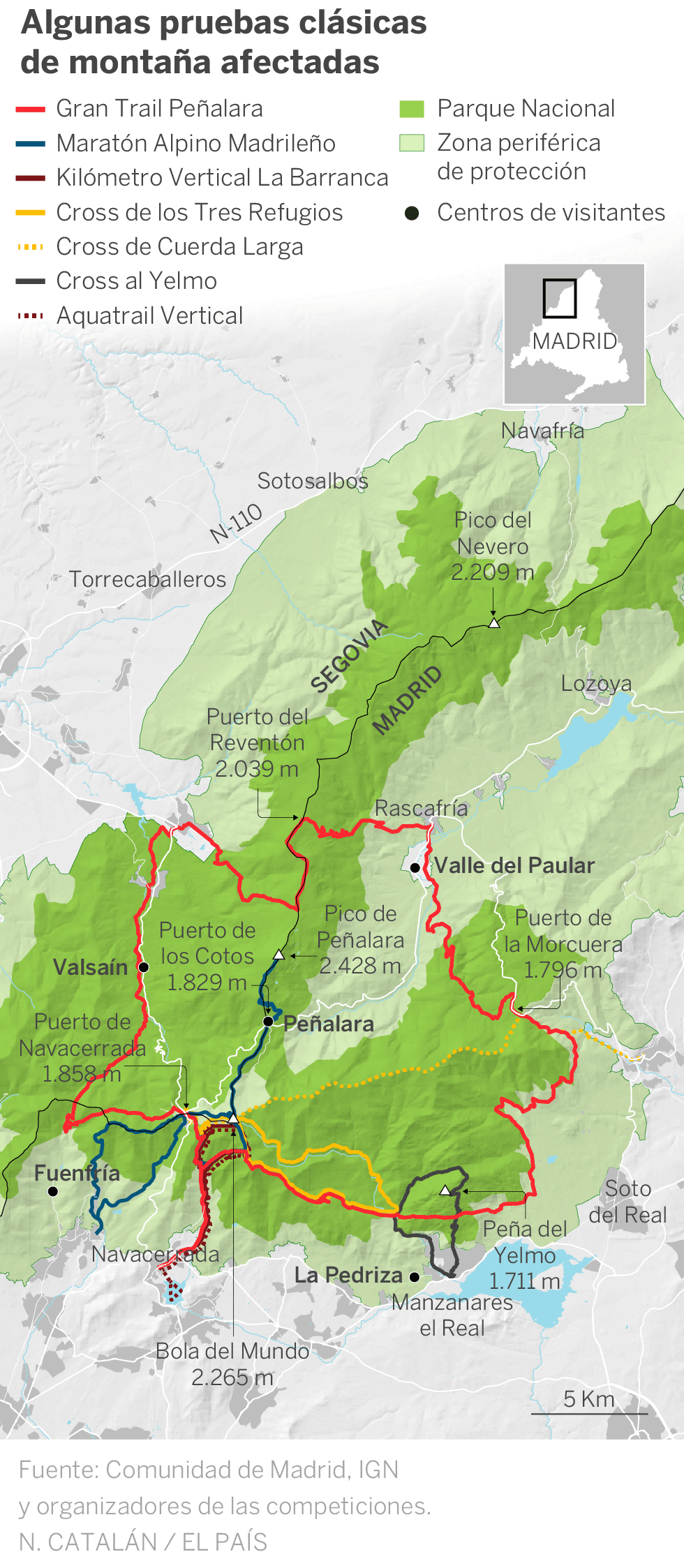 Coto legal al deporte en el Parque Nacional del Guadarrama: ¿Cuánto daña correr en un espacio protegido?