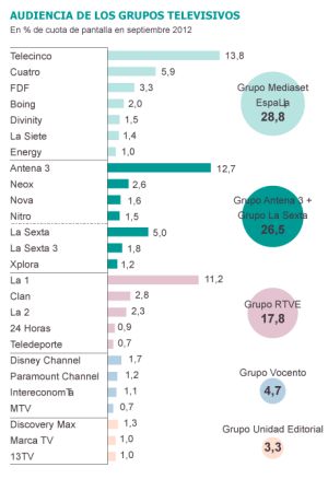 La televisión es cosa de dos