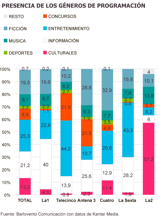El entretenimiento toma el mando