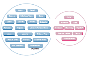 Nuevo mapa en el mundo literario