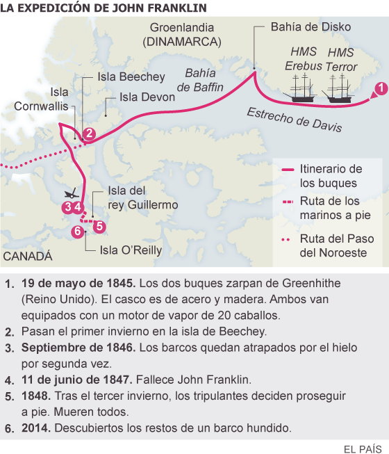 El Ártico escondía una leyenda