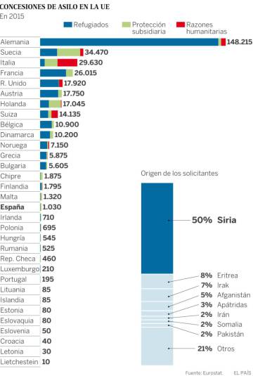 ¿Y si de repente España está en guerra y el refugiado eres tú?