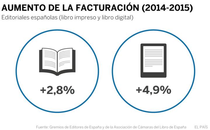 Quiero leer en papel Quiero leer en papel