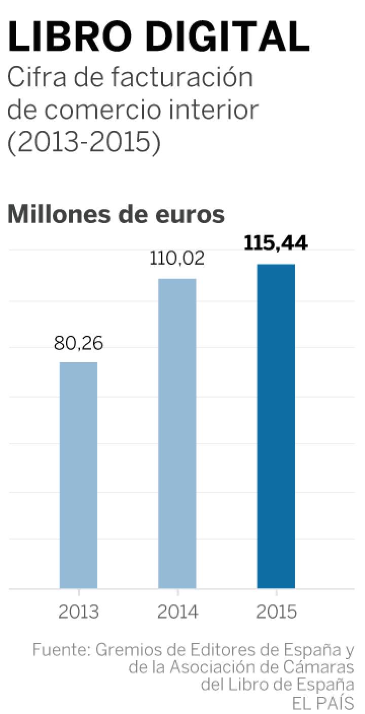 Quiero leer en papel Quiero leer en papel
