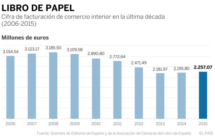 Quiero leer en papel Quiero leer en papel