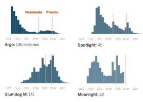 Los culpables del ‘Oscargate’ contratan guardaespaldas Los culpables del ‘Oscargate’ contratan guardaespaldas
