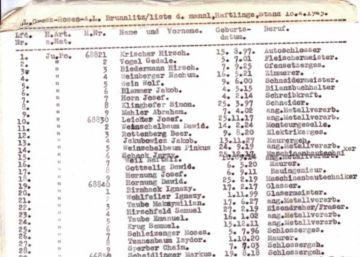 Sale a subasta una de las listas de Schindler por 2,4 millones