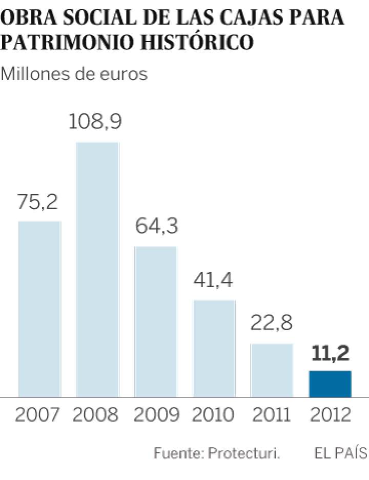 El éxodo rural y la falta de dinero arruinan el patrimonio cultural