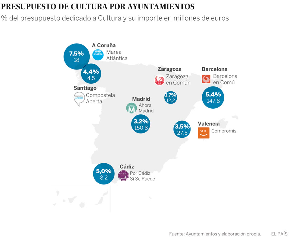 Laboratorios de ideas y polémicas