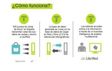 Un super Big Data para los libros