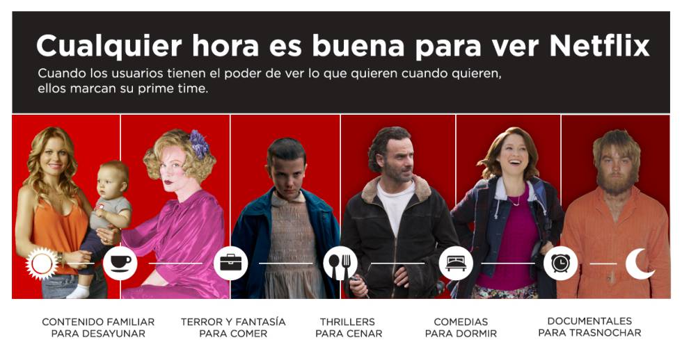 Qué vemos en Netflix cuando cenamos
