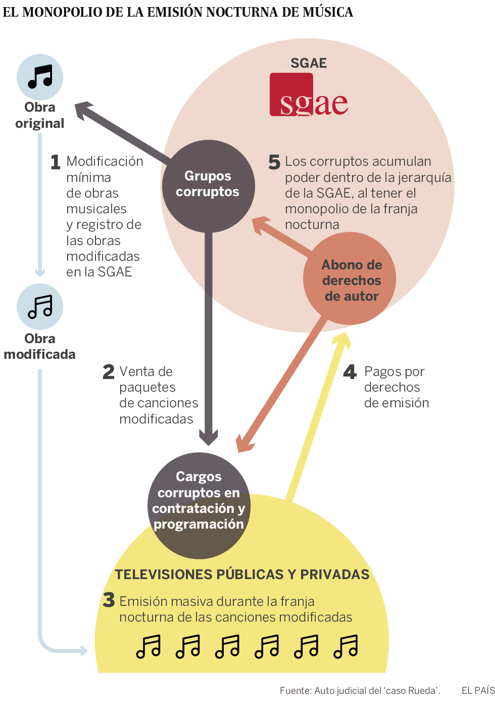“Mamá, si te llaman de la SGAE o de TVE, tú di que sabes tocar”