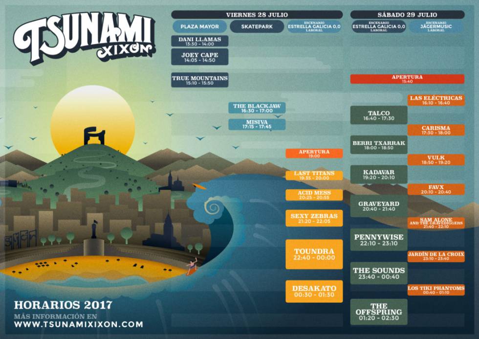 Gijón vive su primer Tsunami