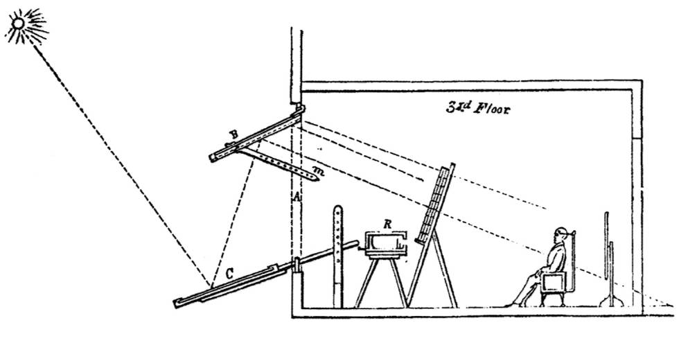 Esquema de cómo funcionaba la tecnología de reflexión de la cámara de Wolcott.