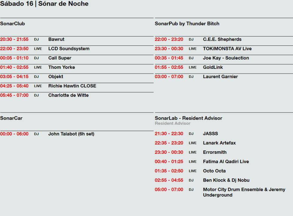 Guía para el Sónar de Barcelona 2018