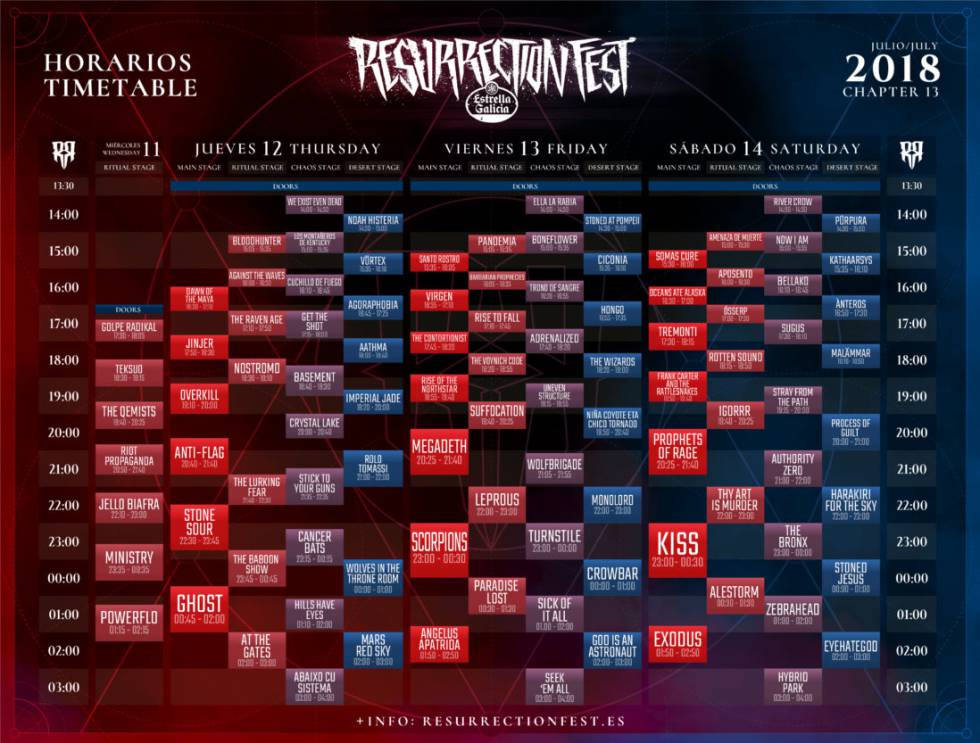 Guía para el Resurrection Fest 2018: cartel, horarios y entradas