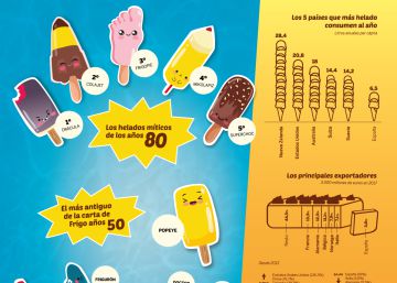 Los helados no solo son para el verano