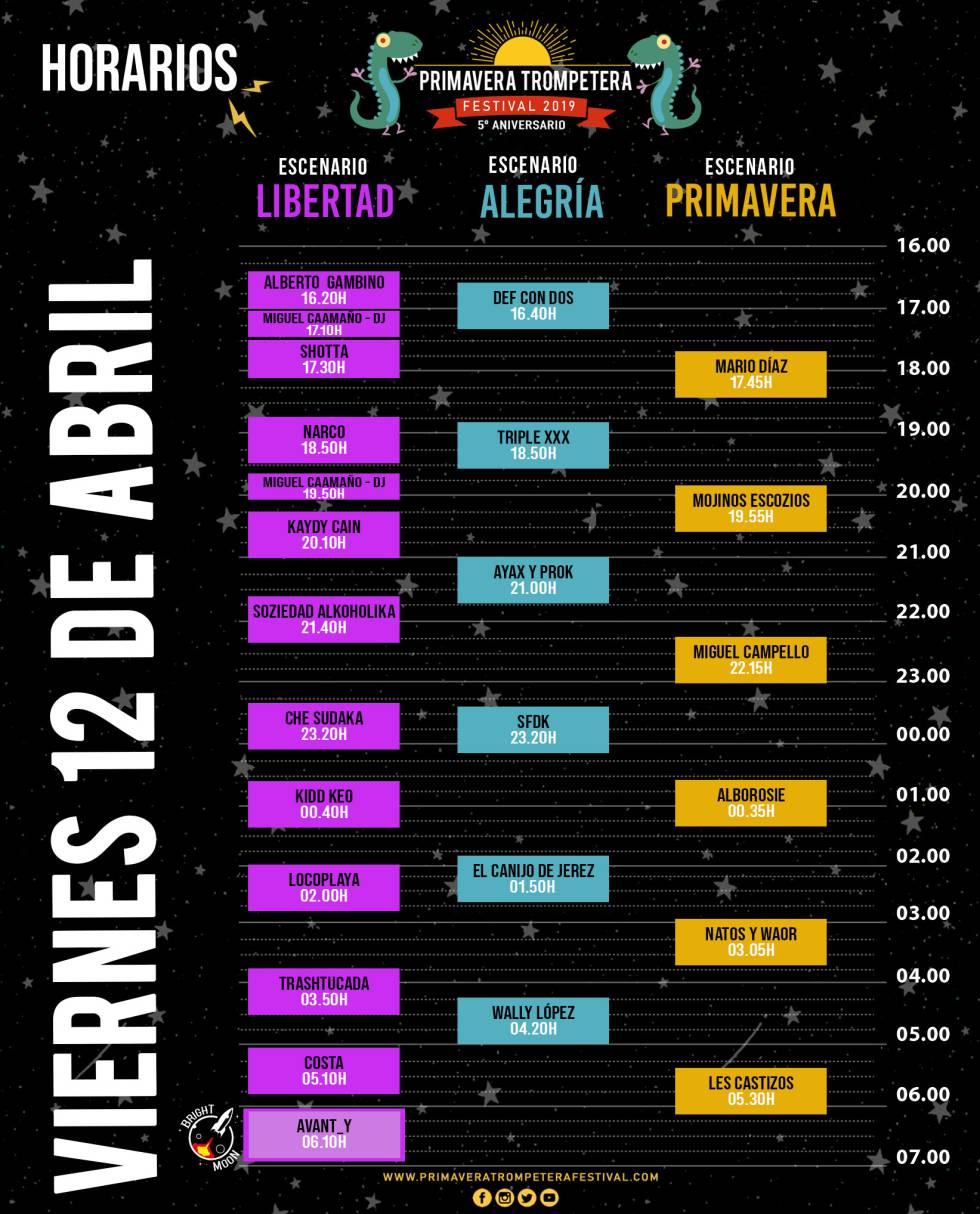 Primavera Trompetera 2019: cartel, entradas y horarios del festival