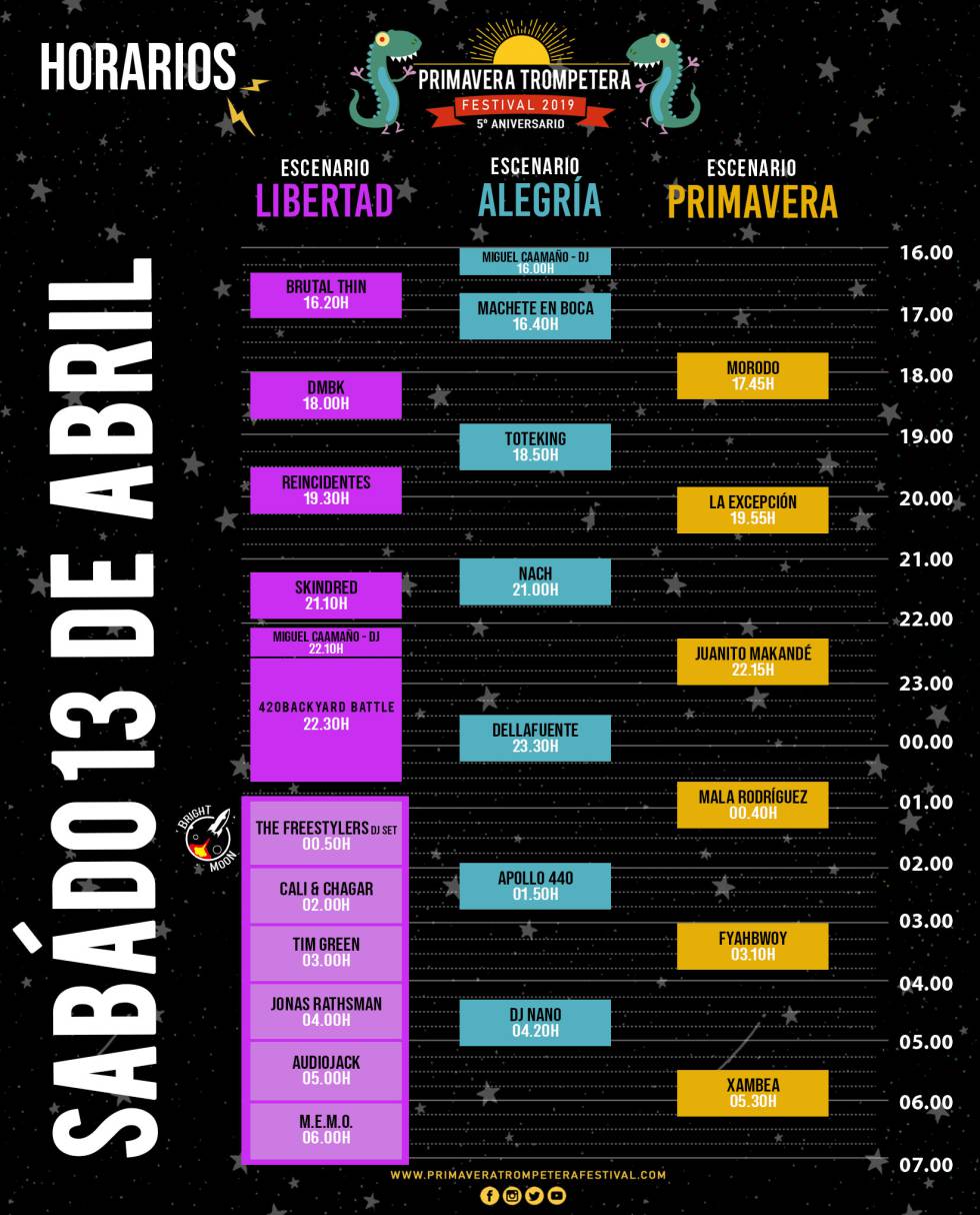 Primavera Trompetera 2019: cartel, entradas y horarios del festival