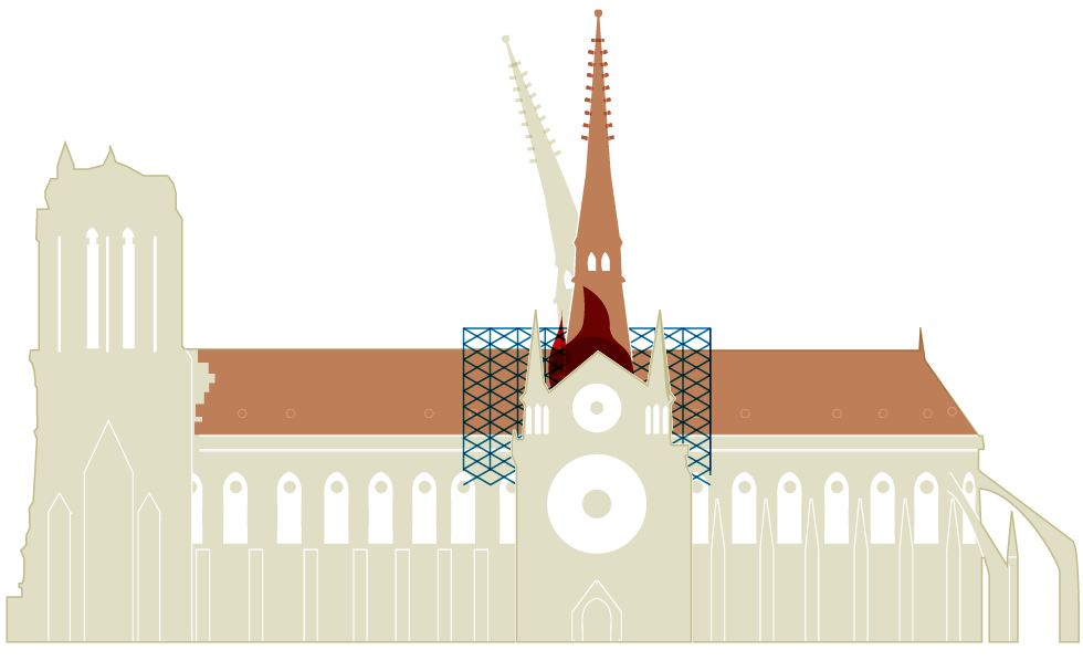 Notre Dame: anatomía de un fuego devastador