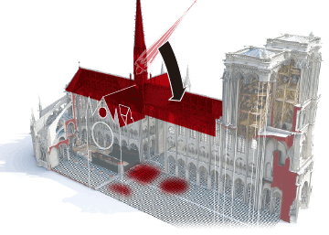 Balance de daños de Notre Dame