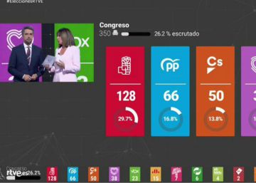 La fortaleza de una tele pública