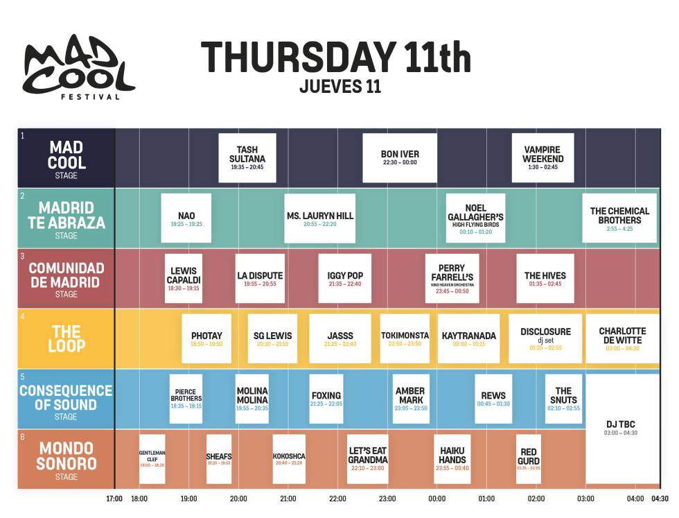 Mad Cool 2019 jueves