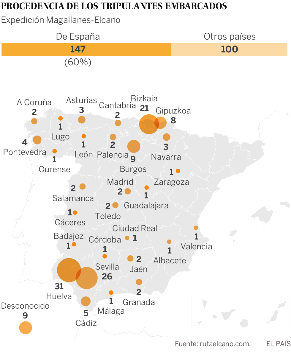 Comienza la fiesta por el viaje más largo de Elcano