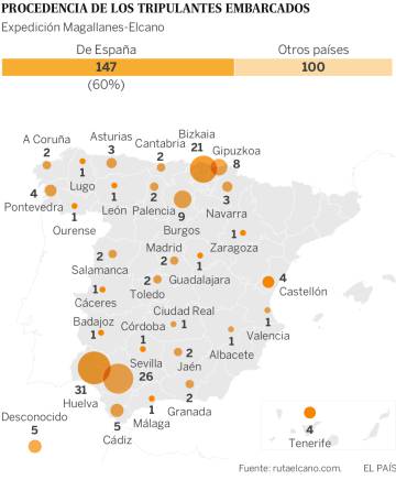 Los cuatro últimos ‘fichajes’ de Elcano