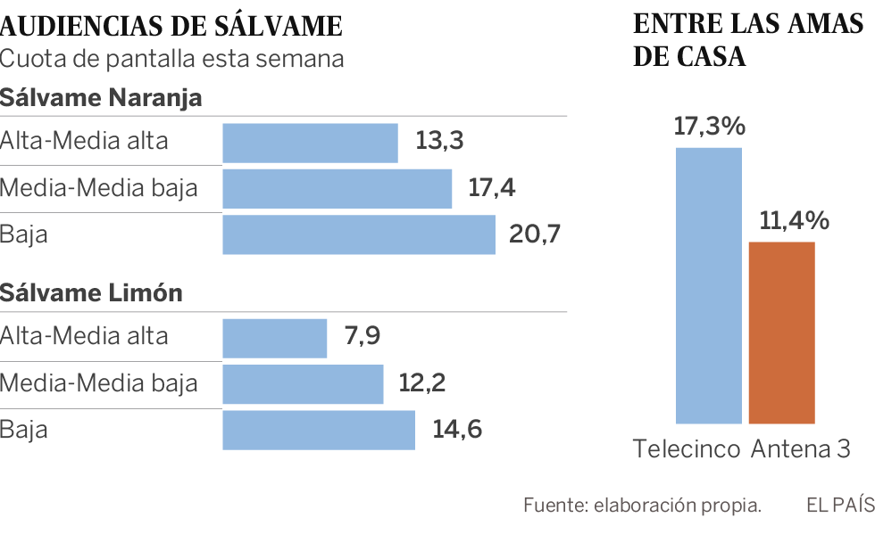 Radiografía de la televisión que se hace mirando tu cuenta corriente