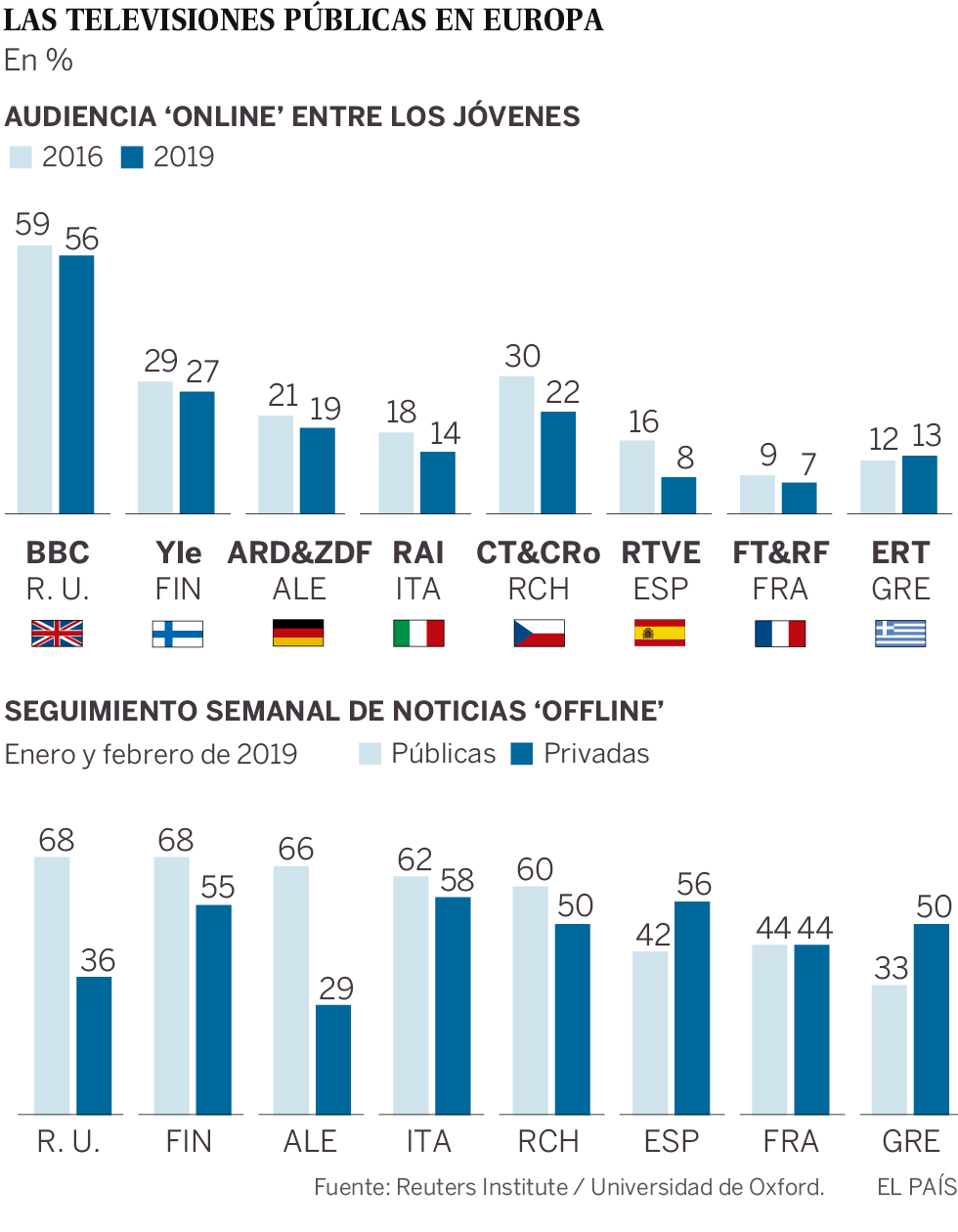Desenganchados del telediario