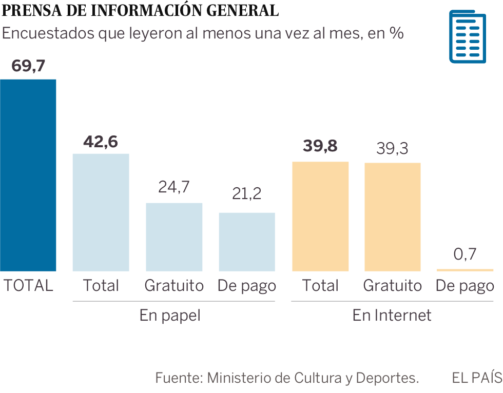 El auge de las plataformas contribuye a la caída en picado de la piratería cultural