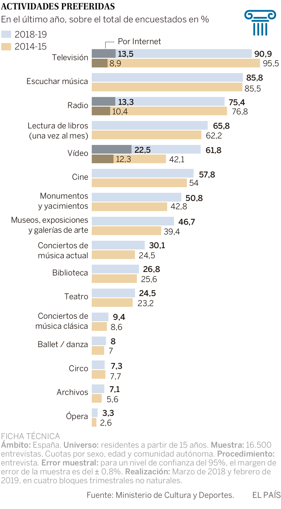 El auge de las plataformas contribuye a la caída en picado de la piratería cultural