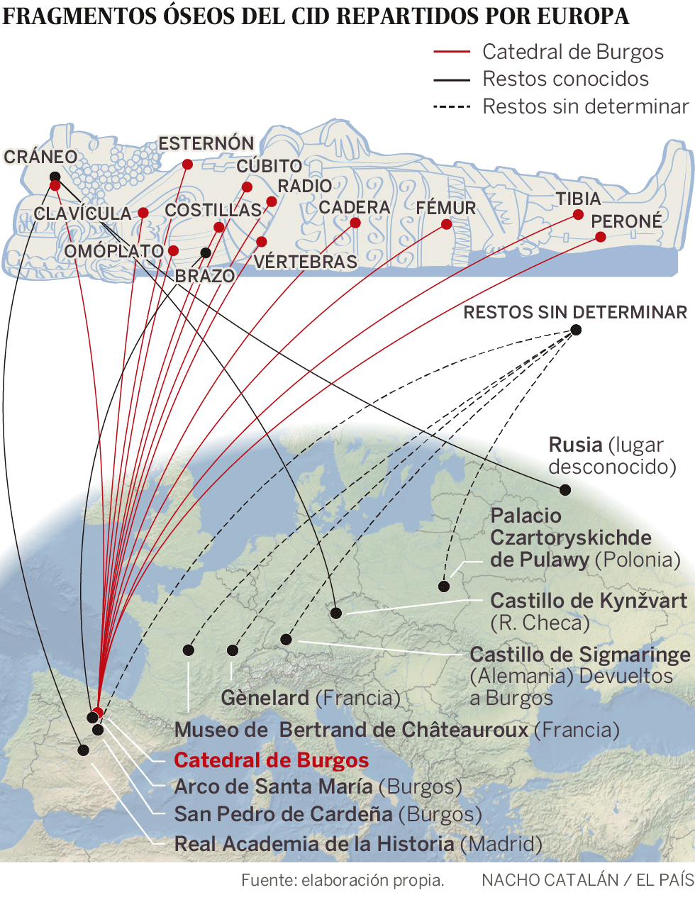 El Cid, el héroe castellano despiezado por Napoleón
