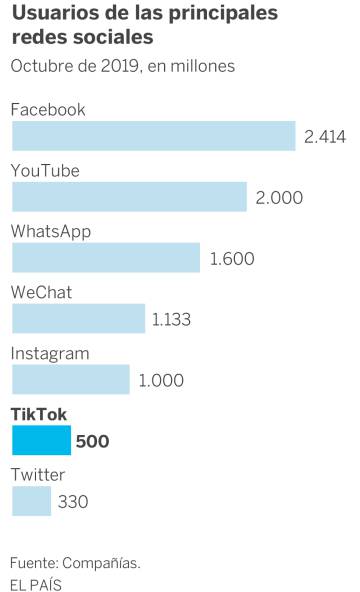 El increíble mundo adolescente de TikTok, en vídeo y gratis