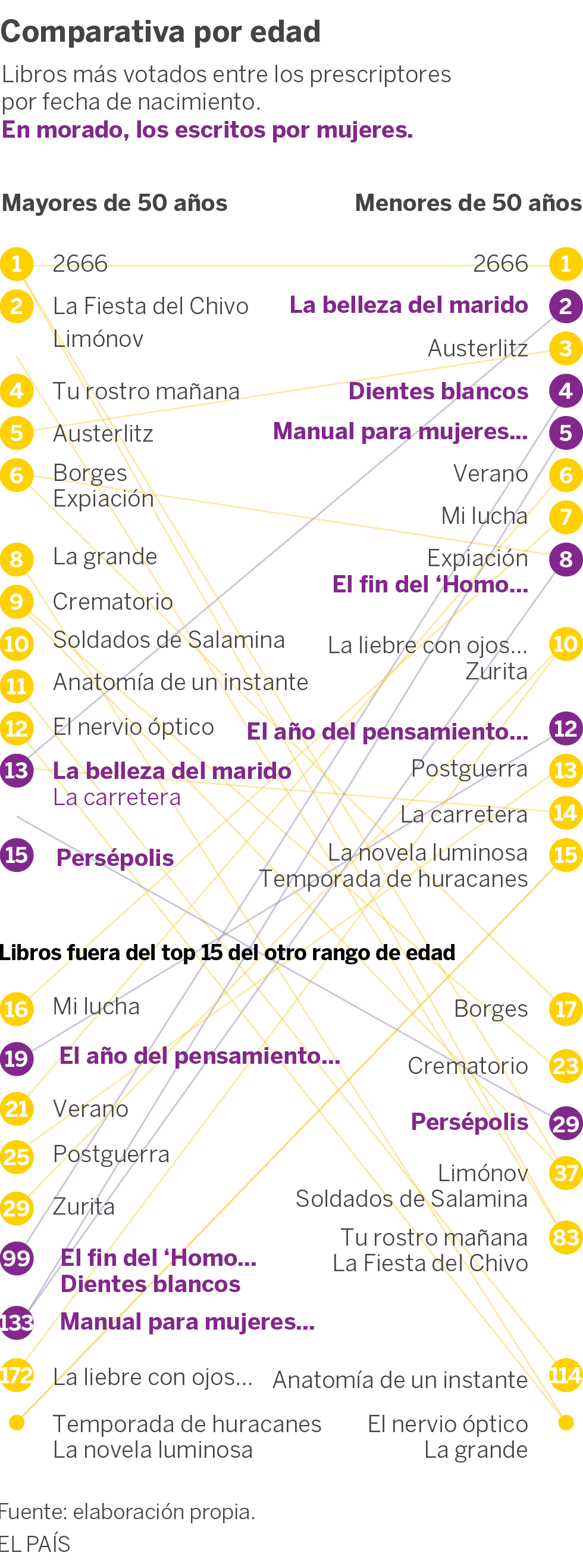Así ha decidido el jurado: hombres que votan a hombres y jóvenes que leen a extranjeros