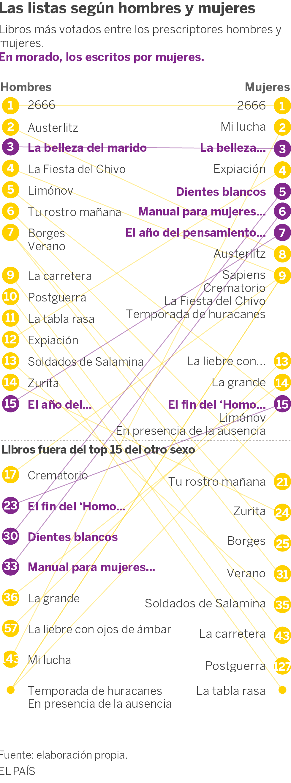 Así ha decidido el jurado: hombres que votan a hombres y jóvenes que leen a extranjeros