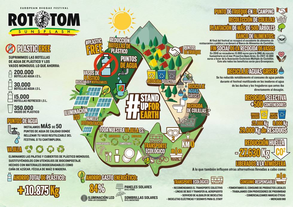 Rototom 2020: el festival que quiere cambiar el mundo