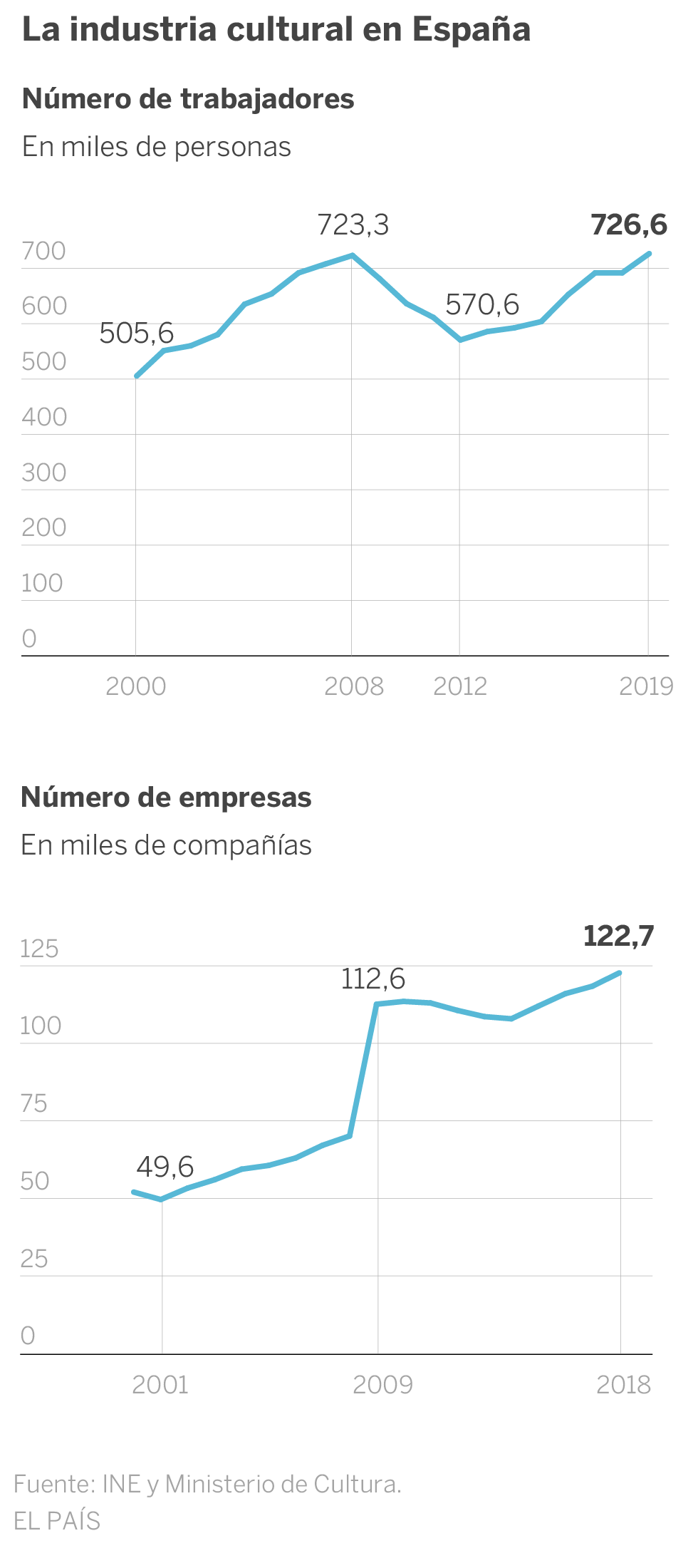 Del ‘top manta’ al ‘streaming’: el siglo en que aprendimos a pagar