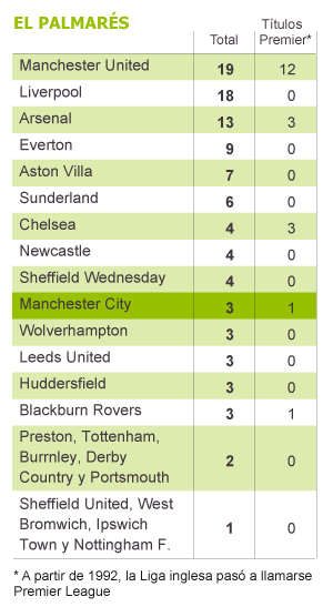 Agonía y gloria del Manchester City