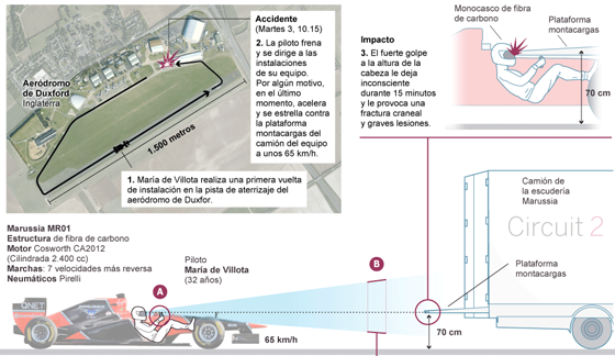 Maria de Villota 1341343939_832736_1341411840_noticia_normal