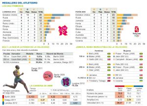 Los que corren detrás de Bolt