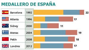 “Mejor que nuestras expectativas”